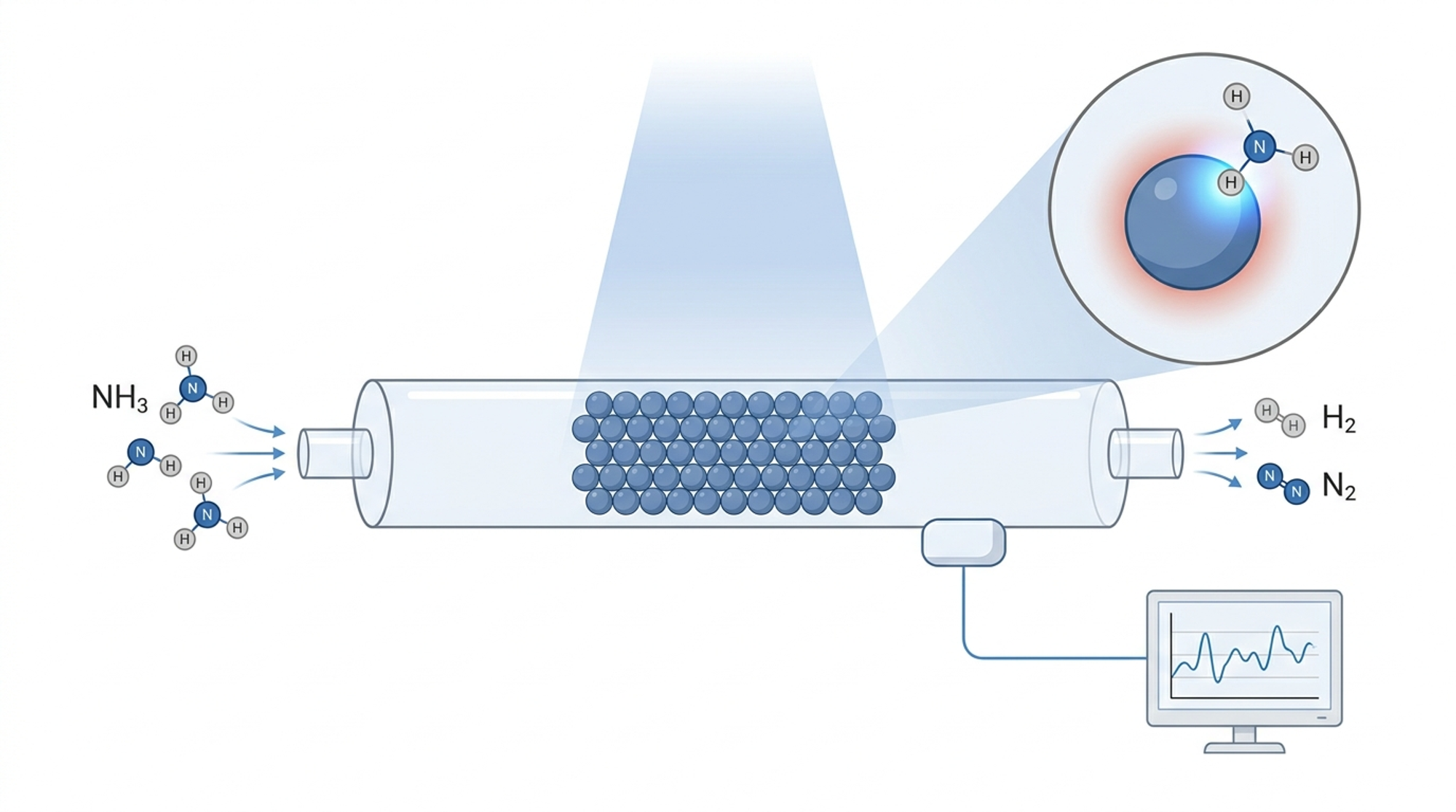 Photothermal reactor and catalyst schematic